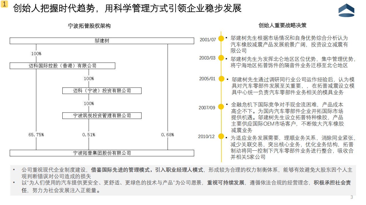 宁波拓普企业分析20210202_03.png