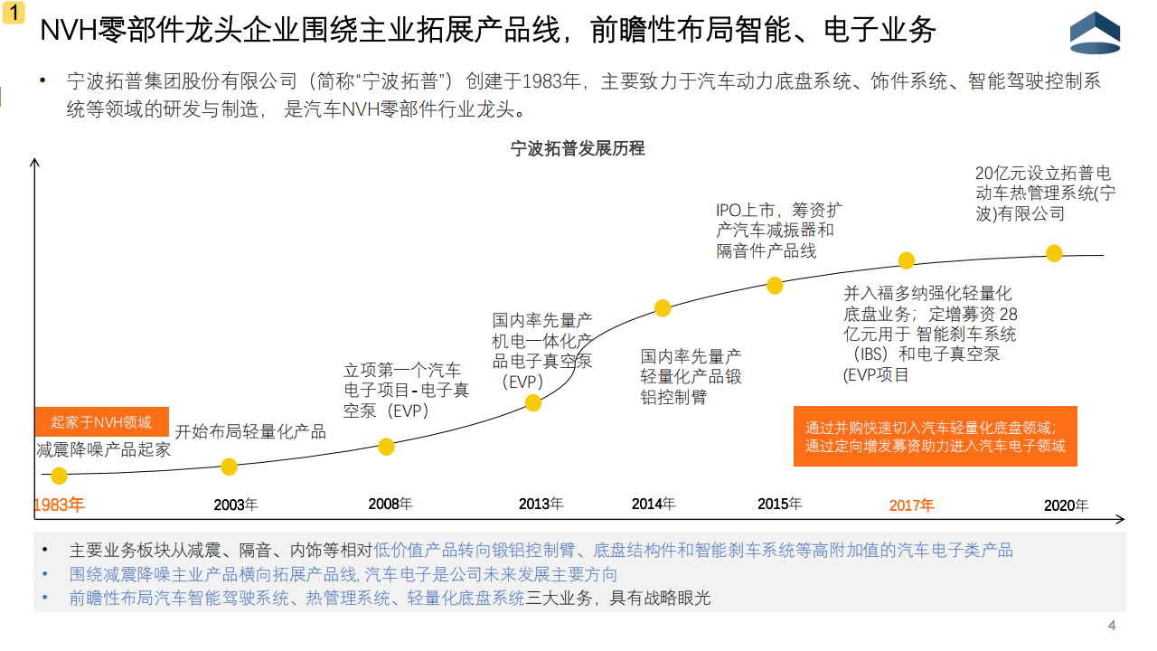 宁波拓普企业分析20210202_04.png