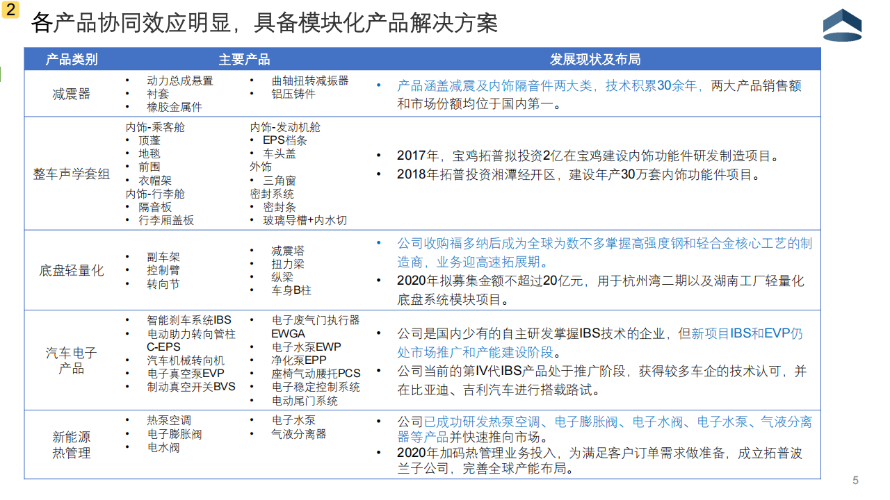 宁波拓普企业分析20210202_05.png