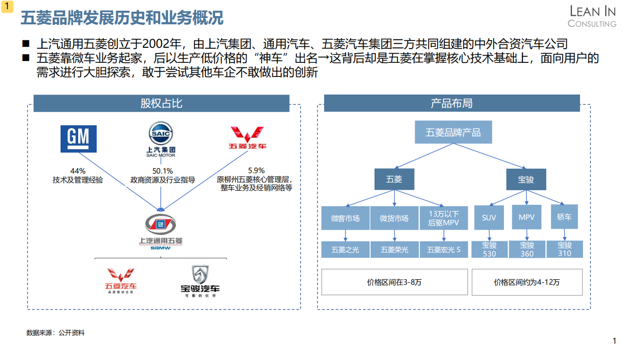 上汽通用五菱企业分析20210309_02.png