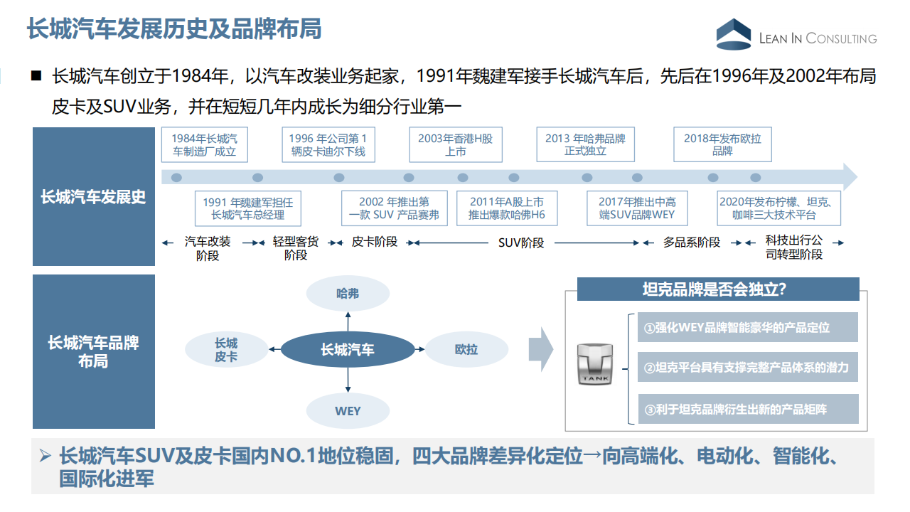 长城汽车企业分析20210302_02.png