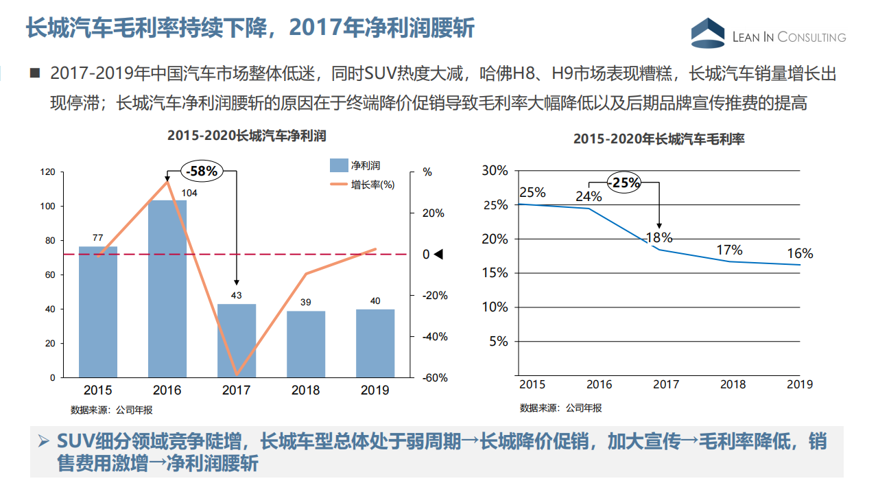 长城汽车企业分析20210302_05.png