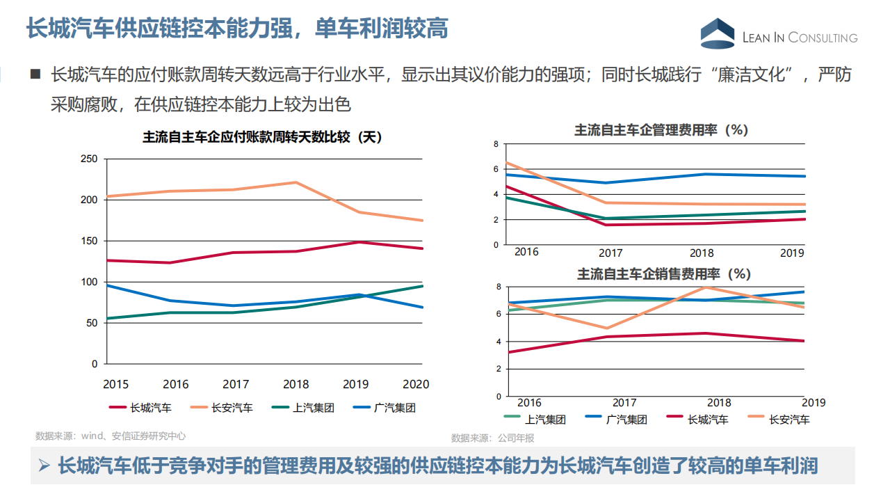 长城汽车企业分析20210302_06.png