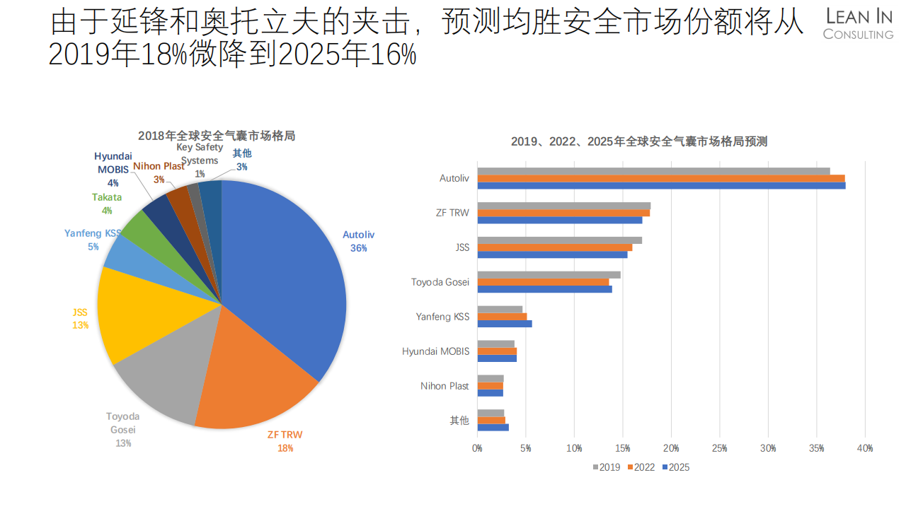 均胜电子企业分析20210323_07.png