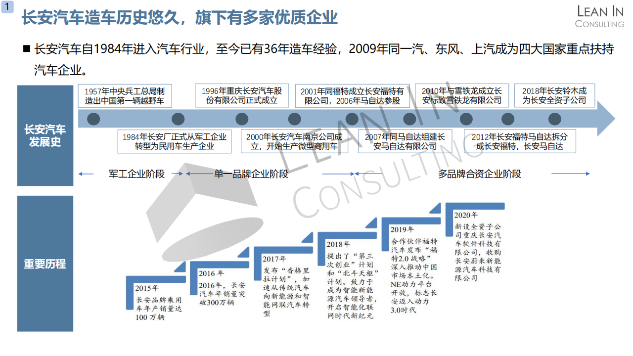 长安汽车企业分析20210413_03.png