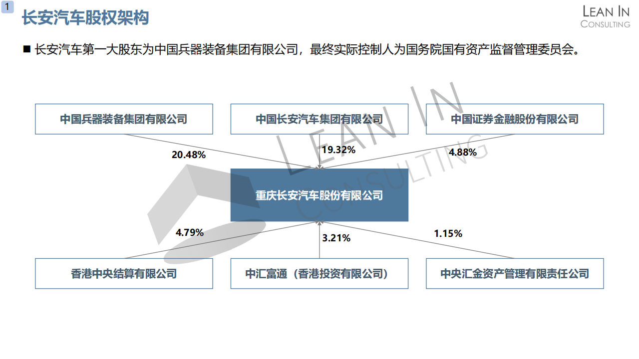 长安汽车企业分析20210413_04.png