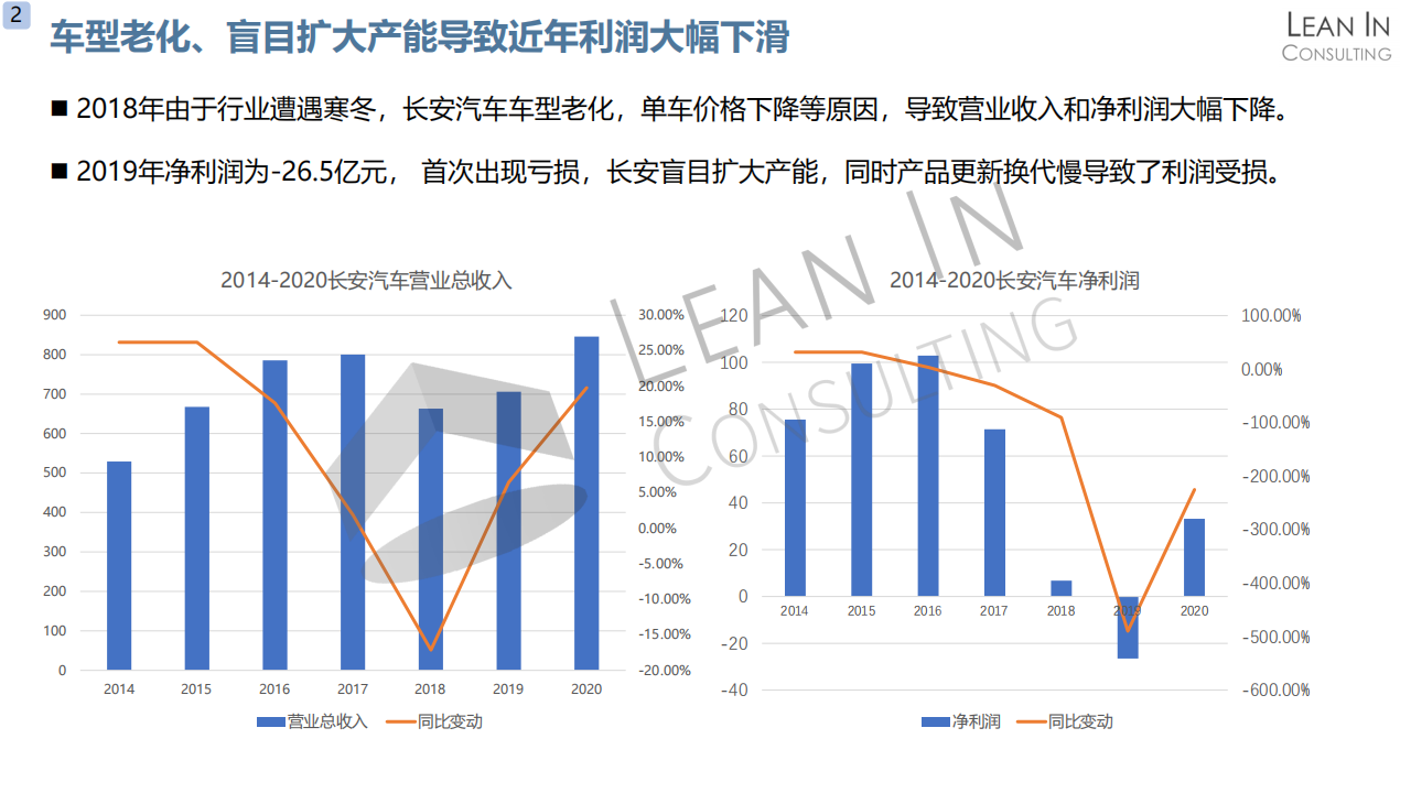 长安汽车企业分析20210413_06.png