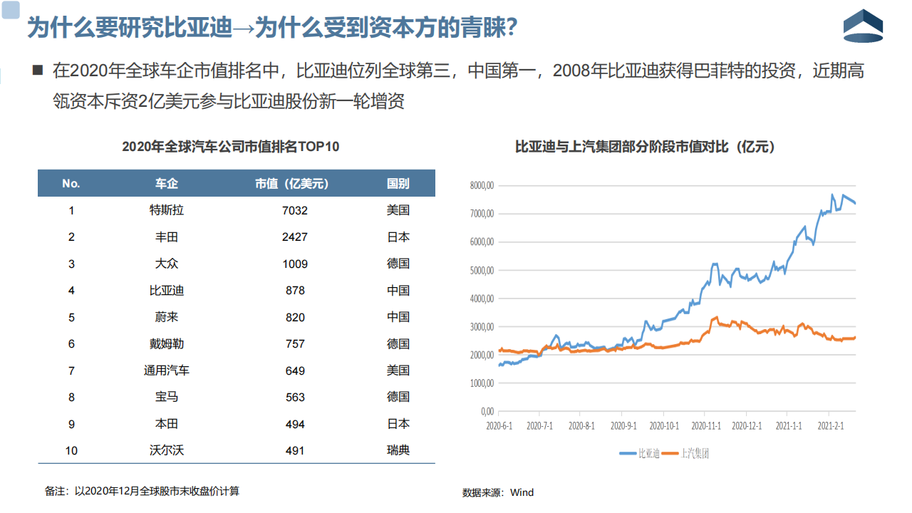 比亚迪企业分析20210223_02.png