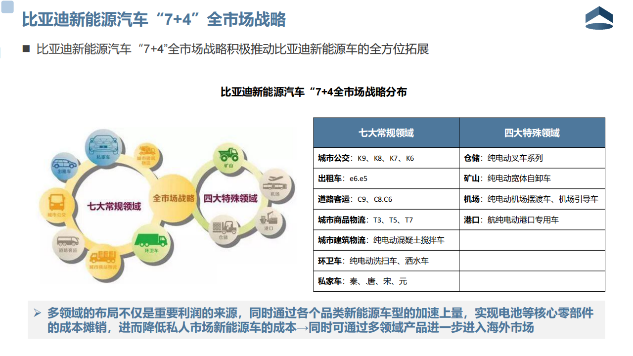 比亚迪企业分析20210223_04.png