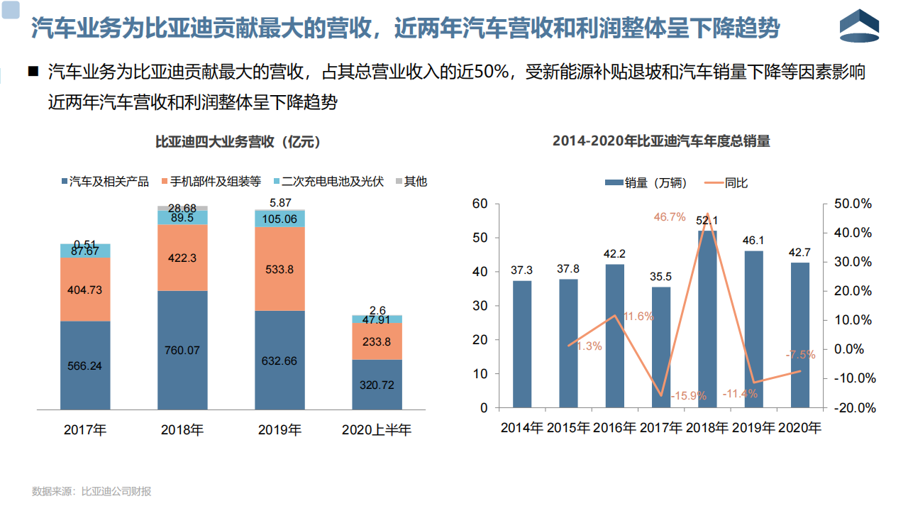 比亚迪企业分析20210223_05.png