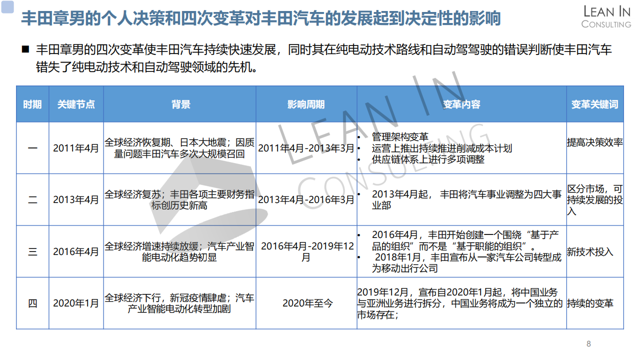 丰田汽车企业分析20210330_05.png