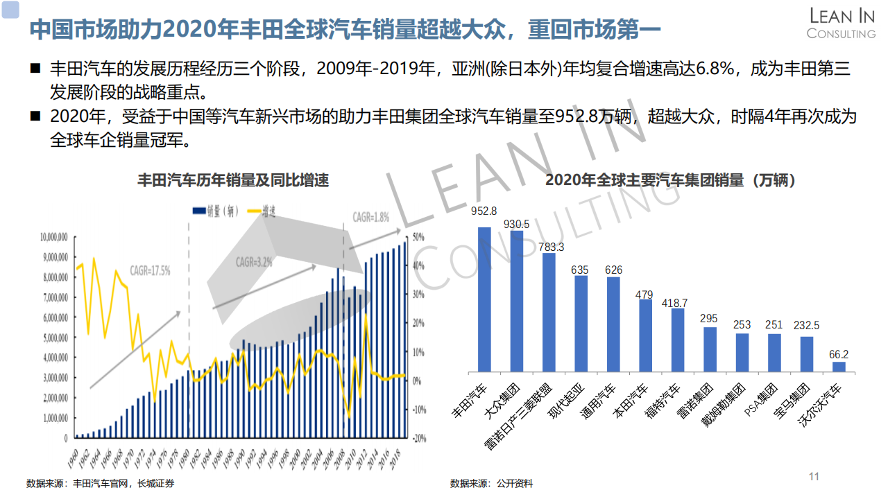 丰田汽车企业分析20210330_07.png