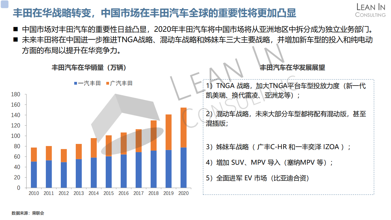 丰田汽车企业分析20210330_08.png