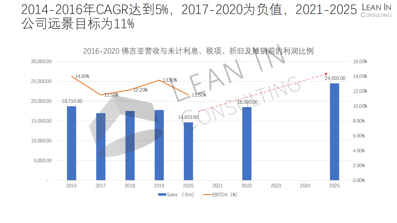 佛吉亚企业分析20210406_07.png