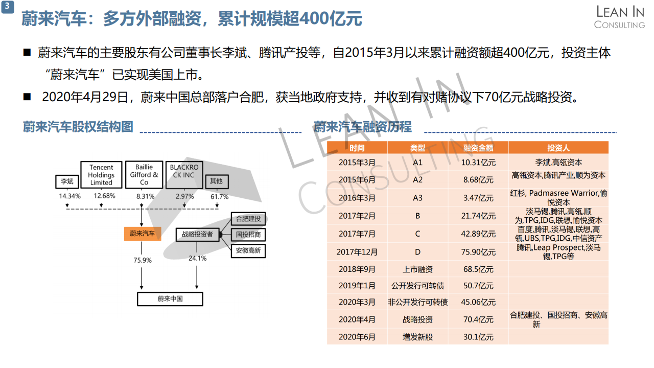 蔚小理企业分析20210722_05.png