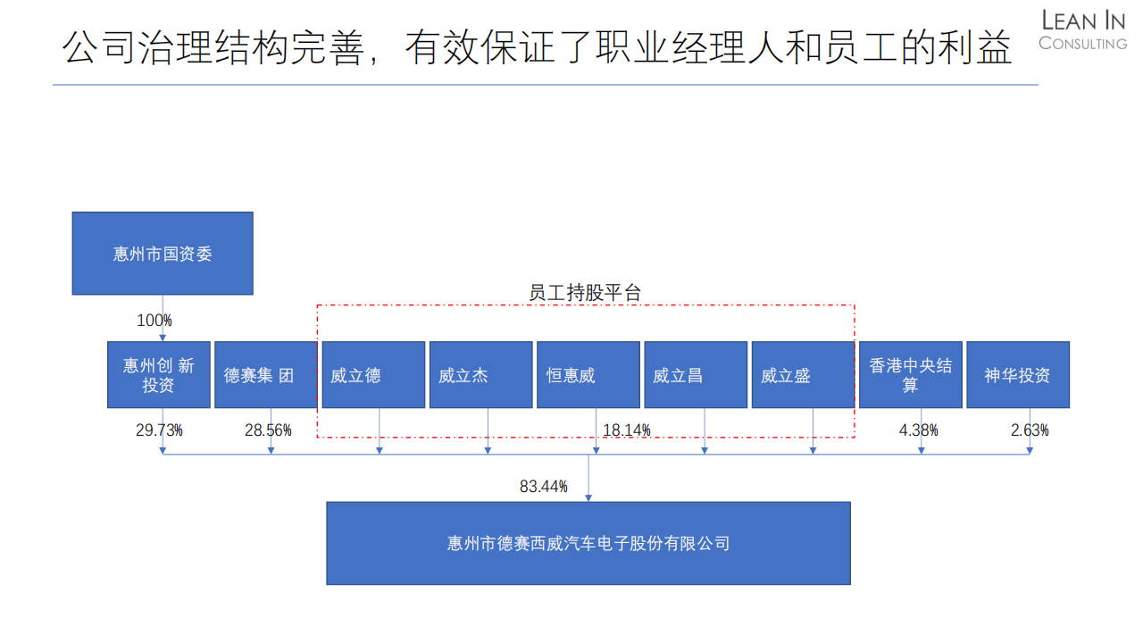 德赛西威企业分析202111_06.png