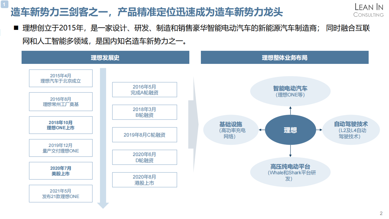 公开课_理想汽车分析_04.png