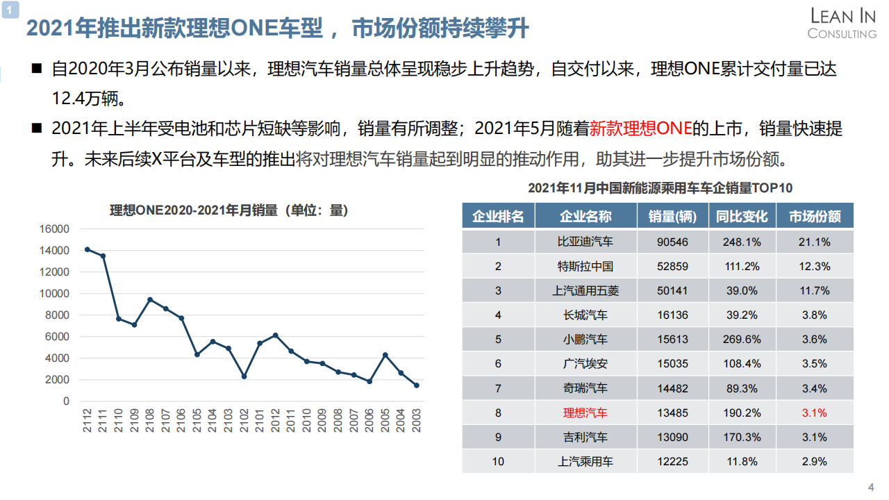 公开课_理想汽车分析_06.png