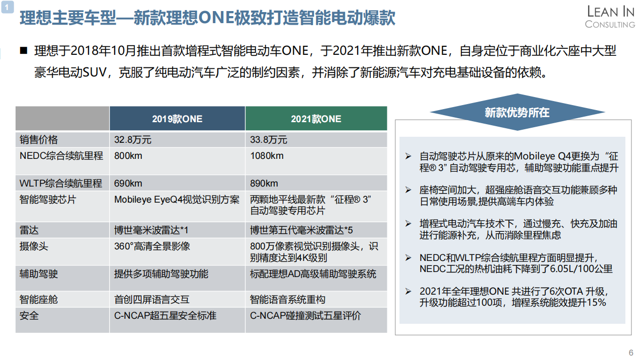 公开课_理想汽车分析_07.png