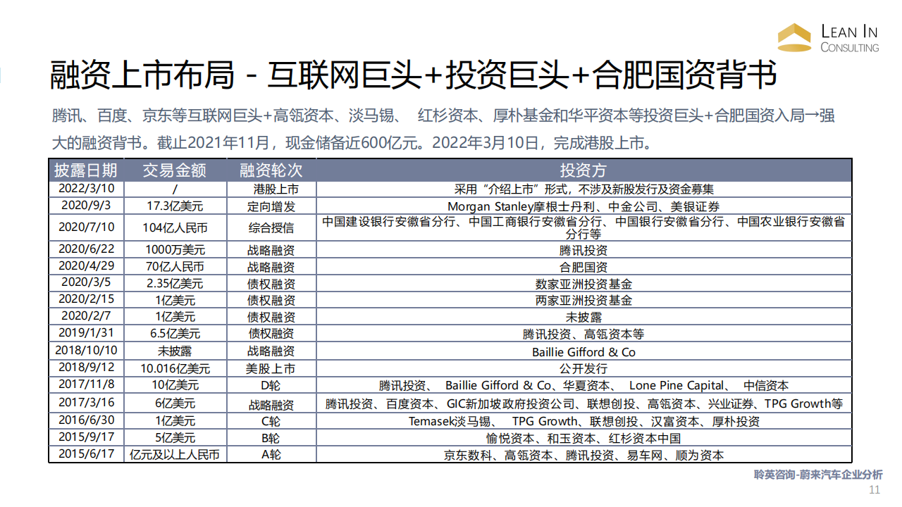 20220425_蔚来汽车企业研究 all_10.png