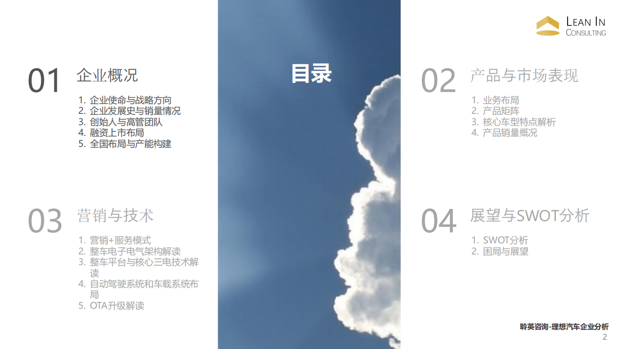 理想汽车企业研究 all_01.png