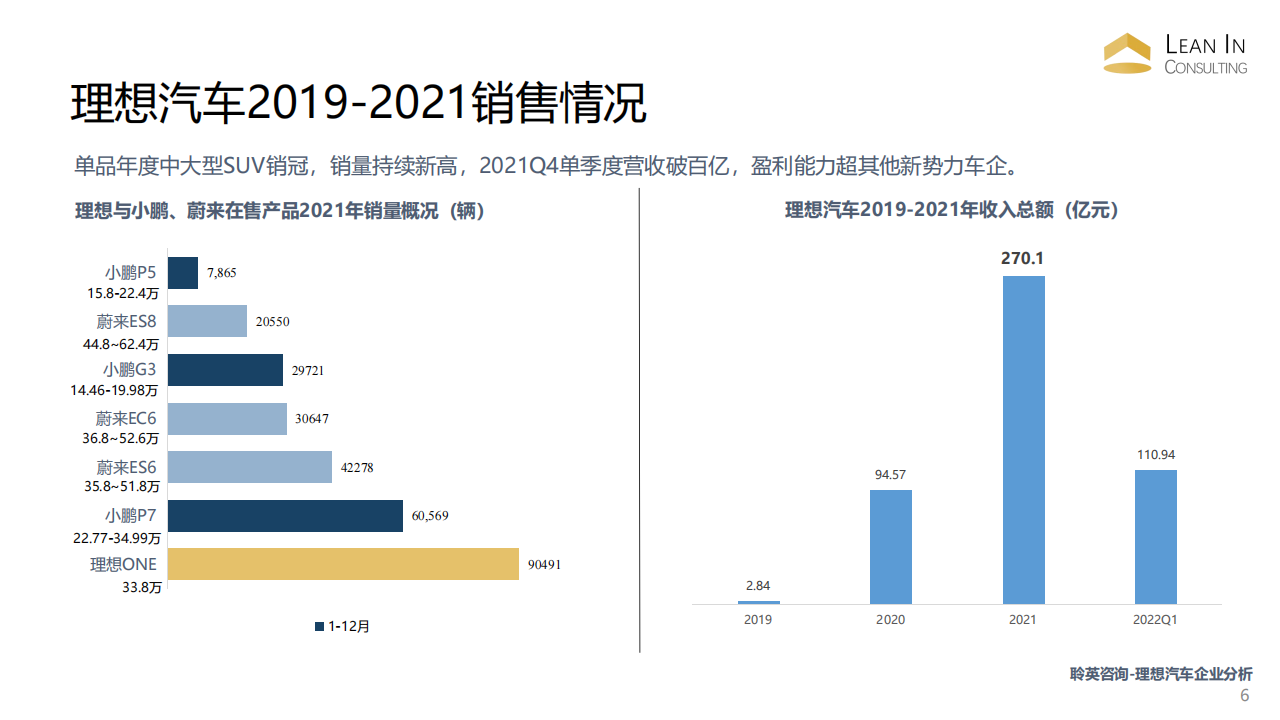 理想汽车企业研究 all_05.png