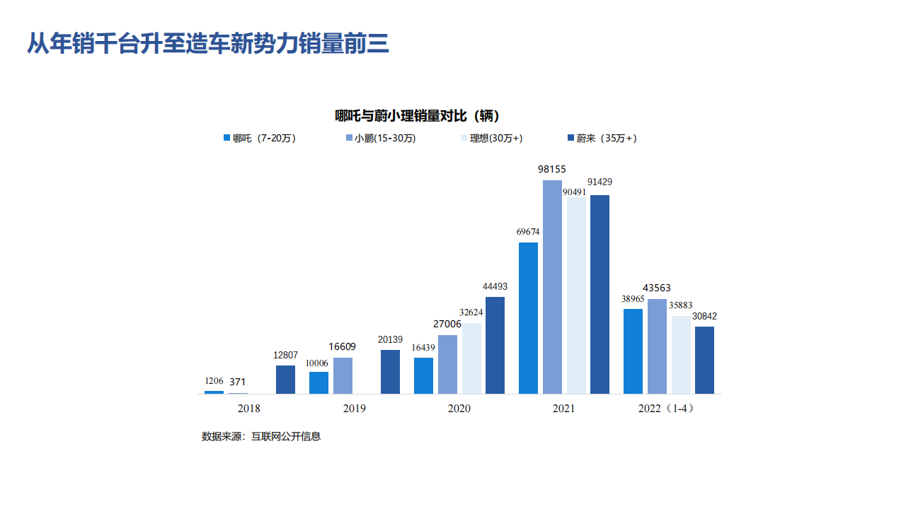 哪吒汽车企业分析_01.png