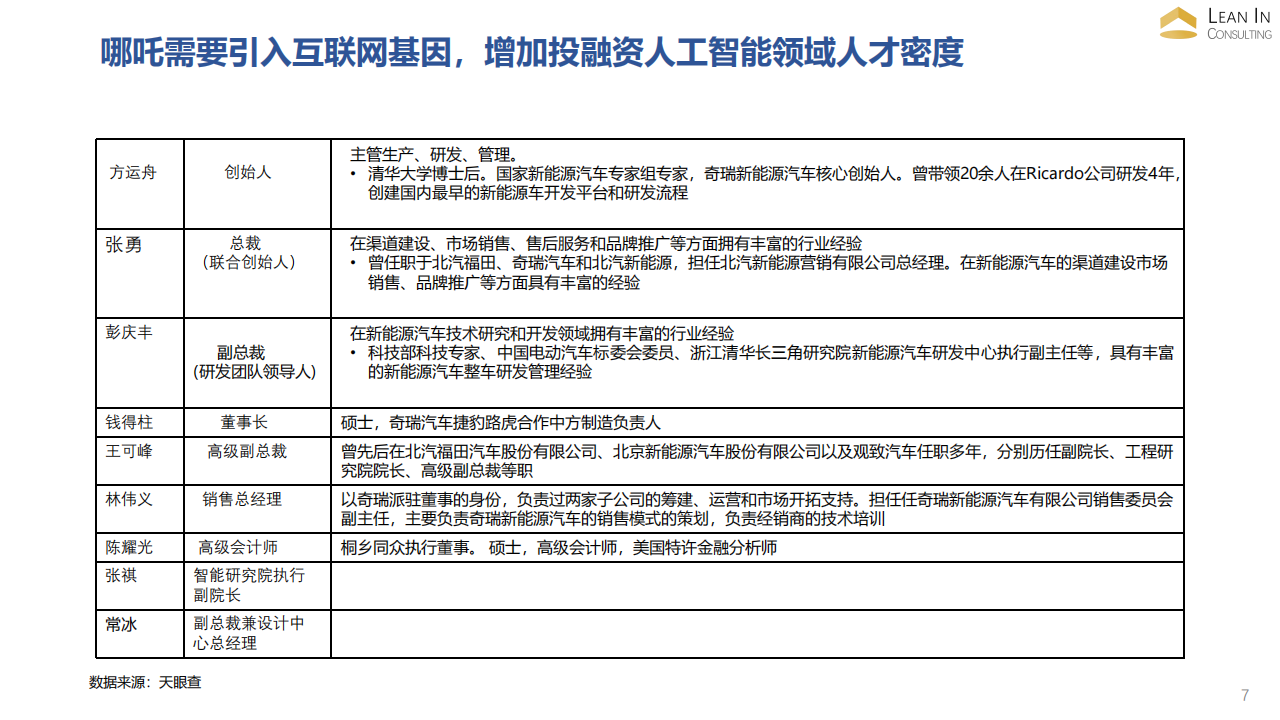 哪吒汽车企业分析_06.png