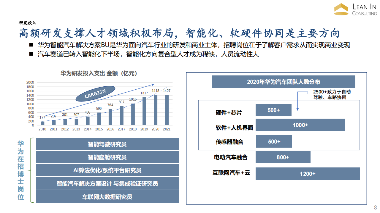 华为智能汽车企业分析-enzo_07.png