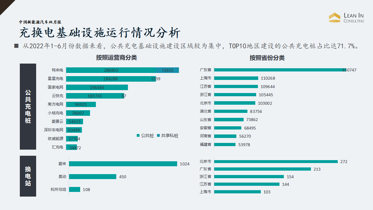 完整版中国新能源汽车双月报第一期_07.png