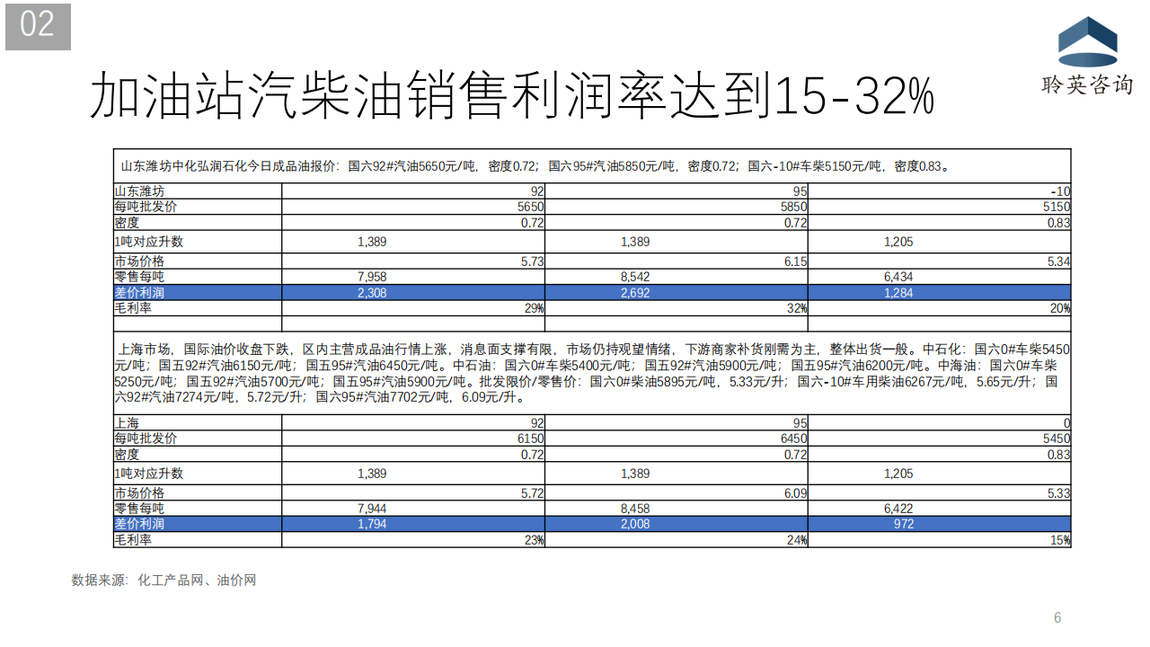 加氢站行业现状及商业可行性分析20201210_06.png