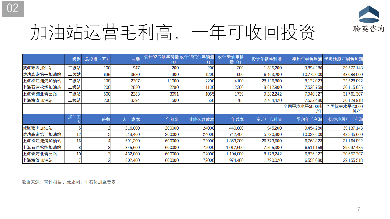 加氢站行业现状及商业可行性分析20201210_07.png