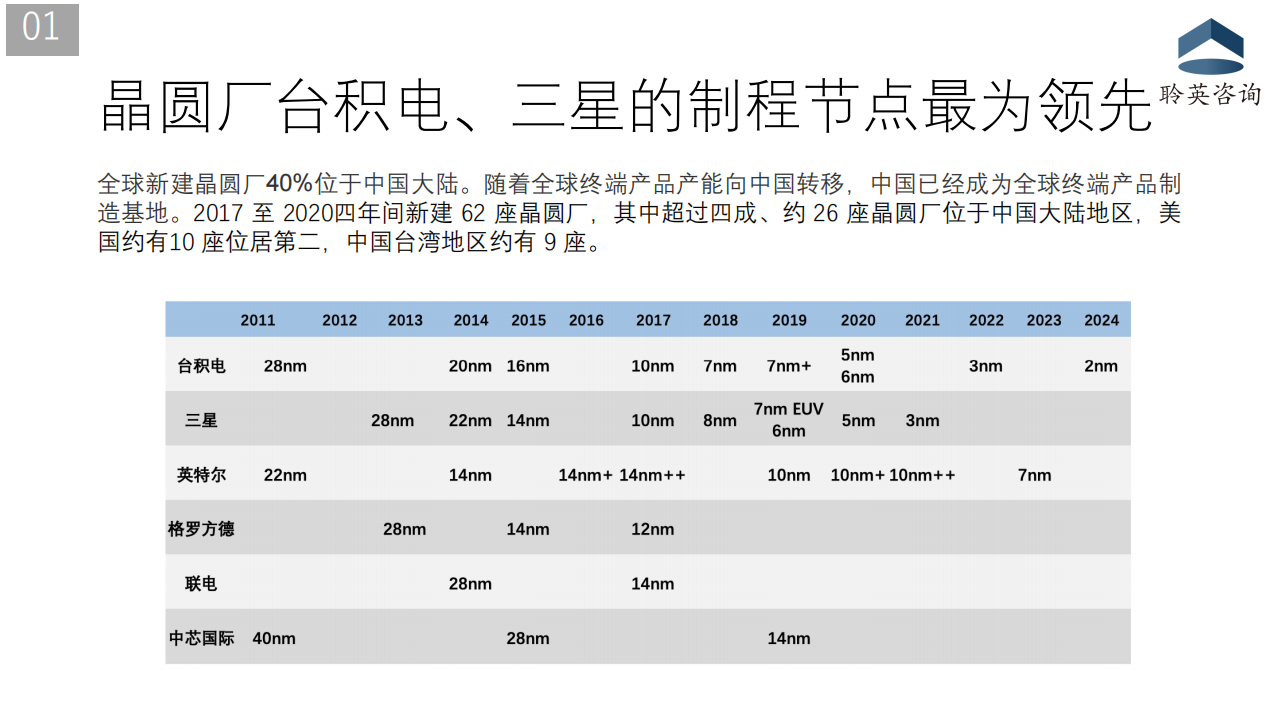 汽车芯片产业现状分析20201217_04.png