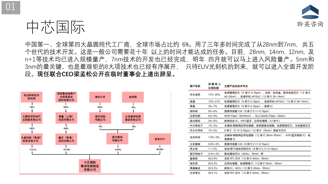 汽车芯片产业现状分析20201217_06.png