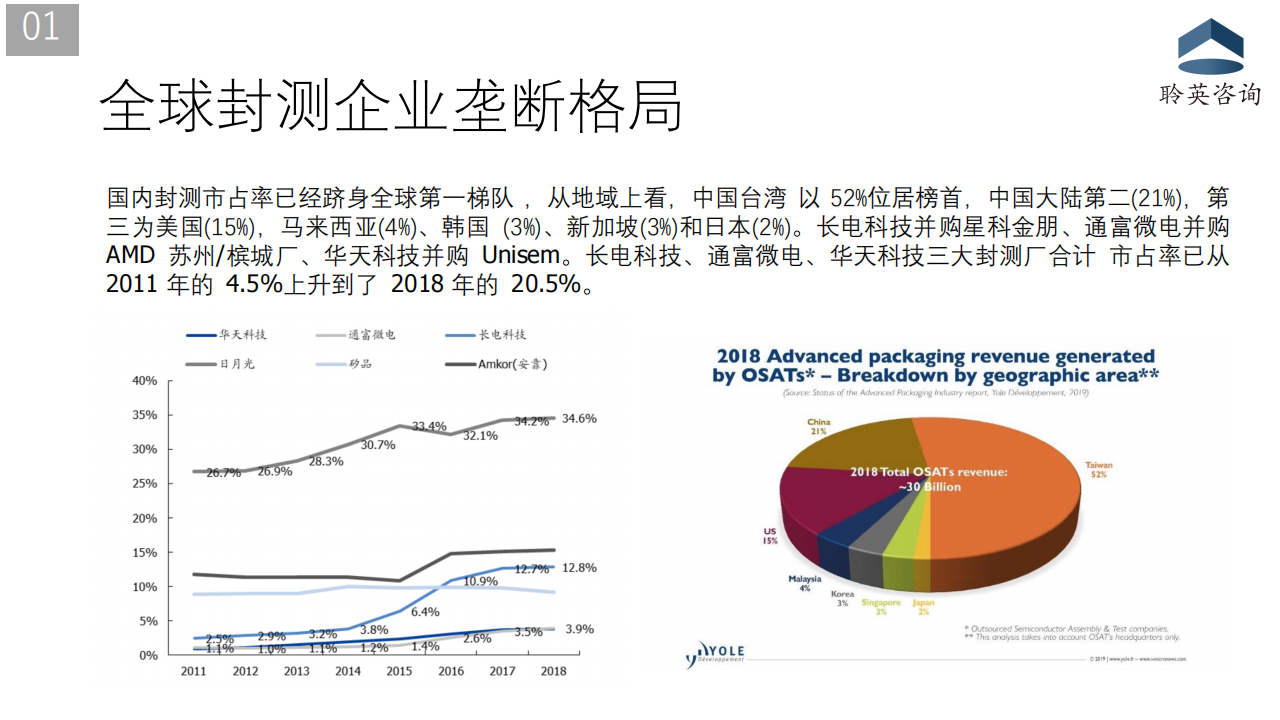 汽车芯片产业现状分析20201217_08.png