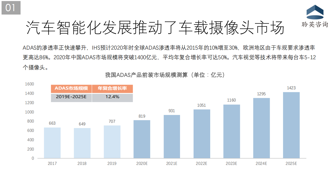 车载摄像头市场分析20201230_03.png