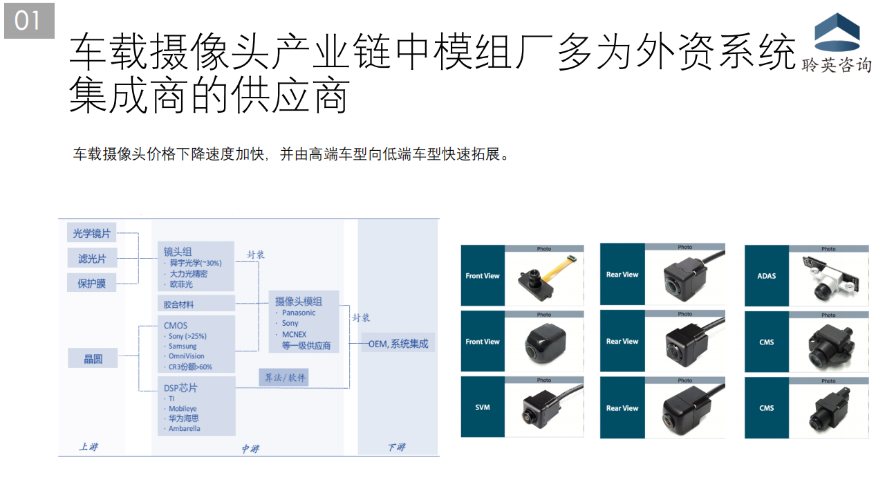 车载摄像头市场分析20201230_04.png