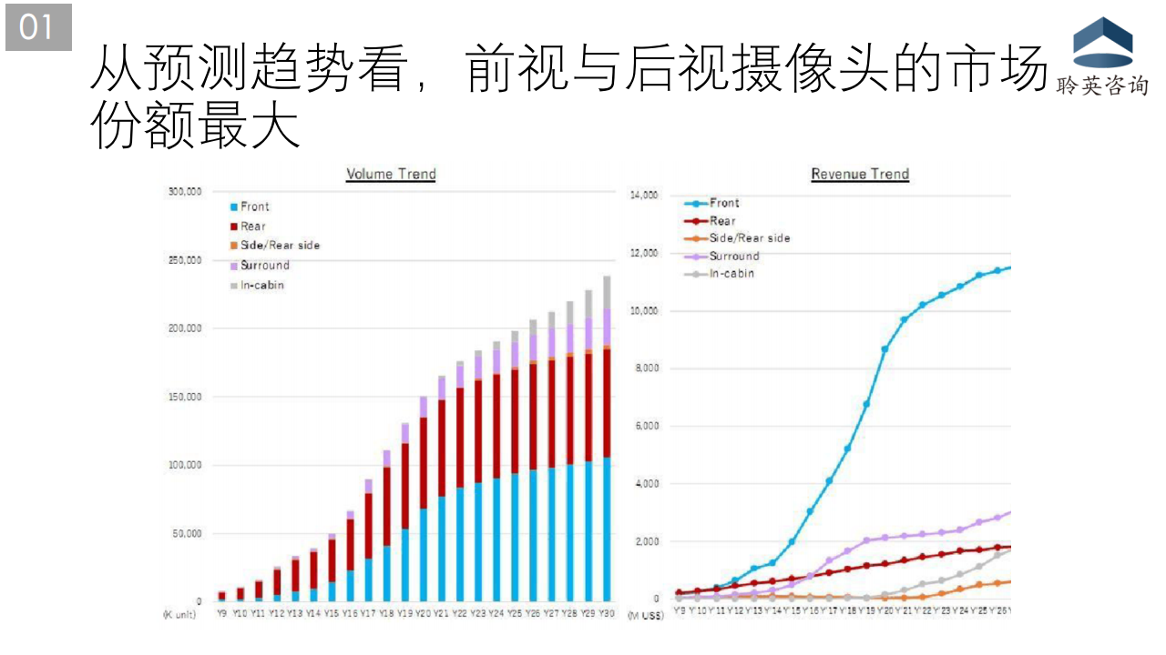 车载摄像头市场分析20201230_07.png