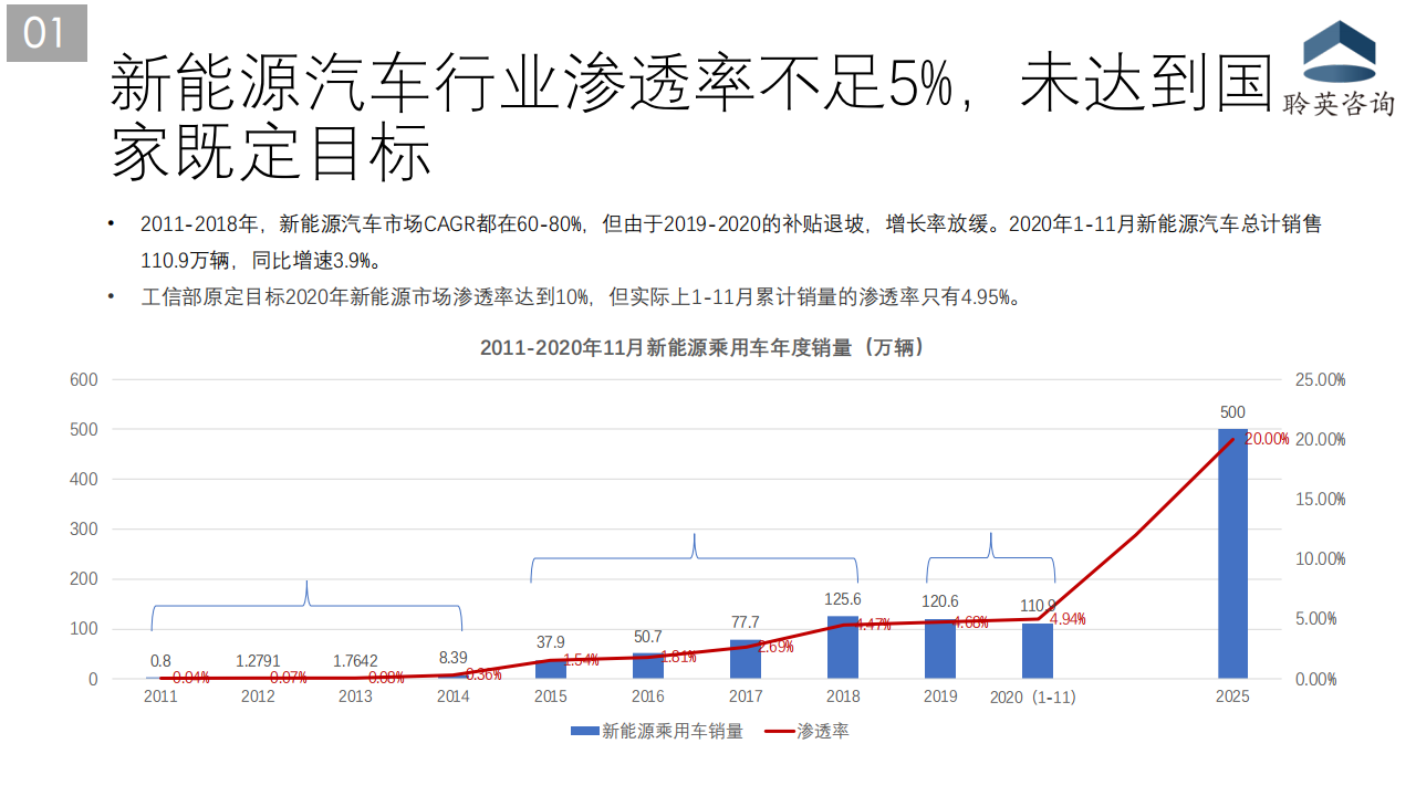 汽⻋⾏业管理咨询公开课之“新能源政策”20201224_03.png