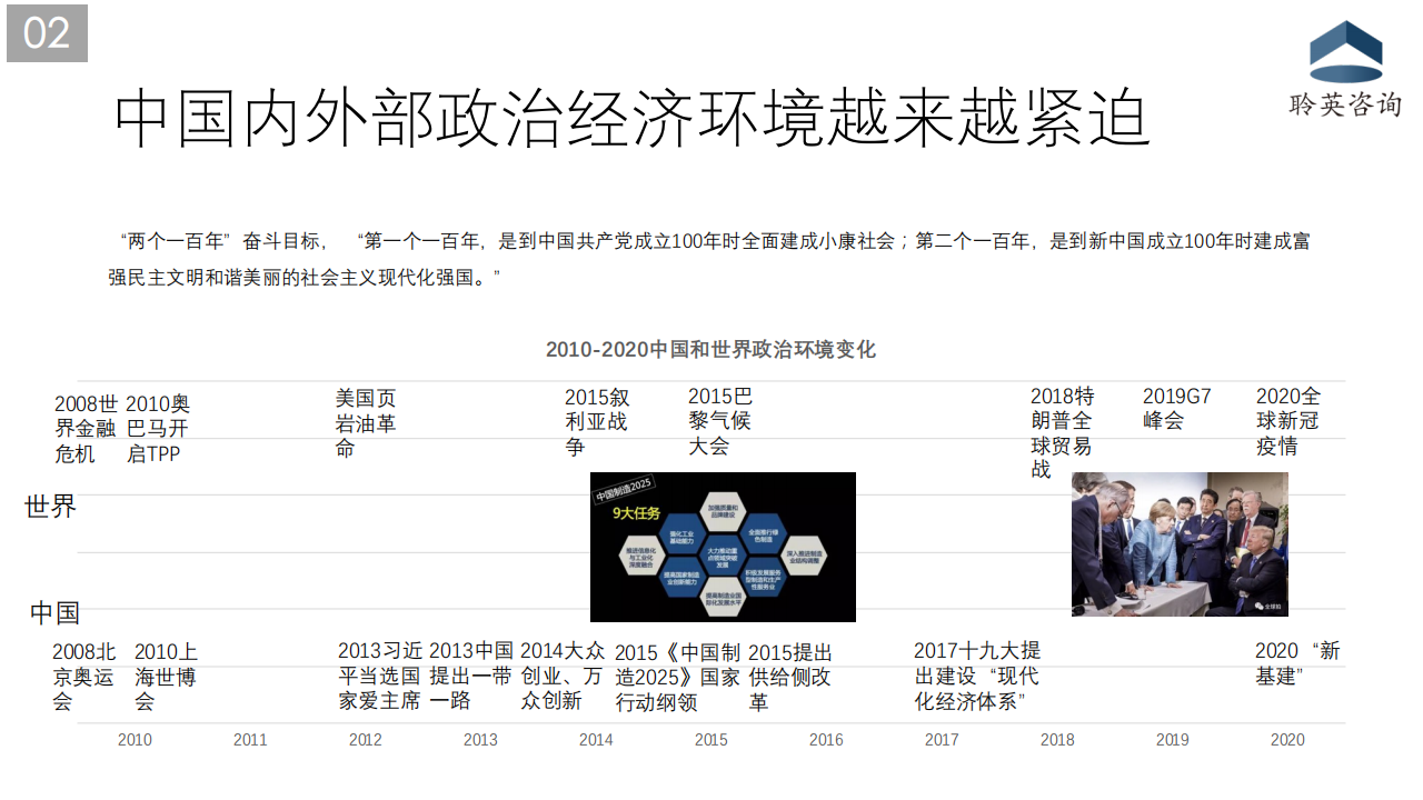 汽⻋⾏业管理咨询公开课之“新能源政策”20201224_07.png