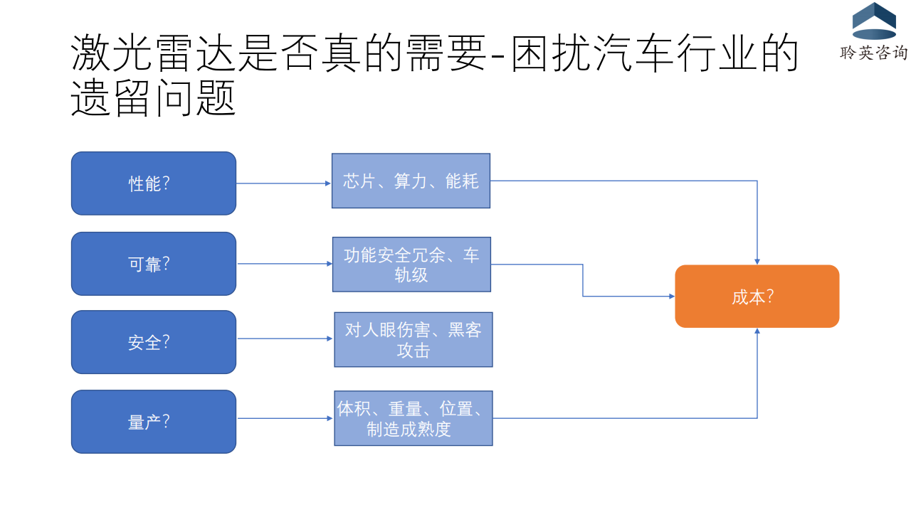 汽车行业管理咨询公开课之“激光雷达市场”20210121_04.png