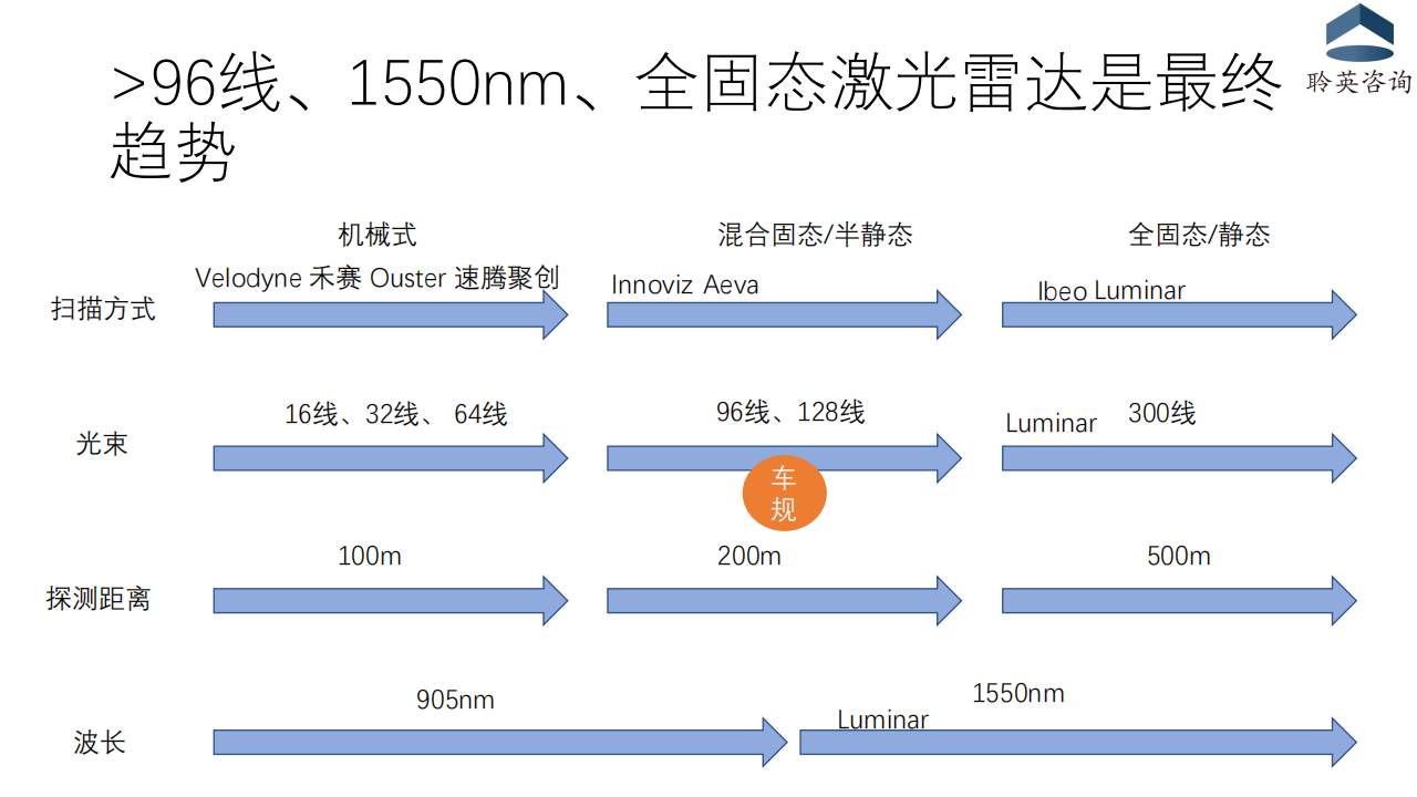 汽车行业管理咨询公开课之“激光雷达市场”20210121_05.png