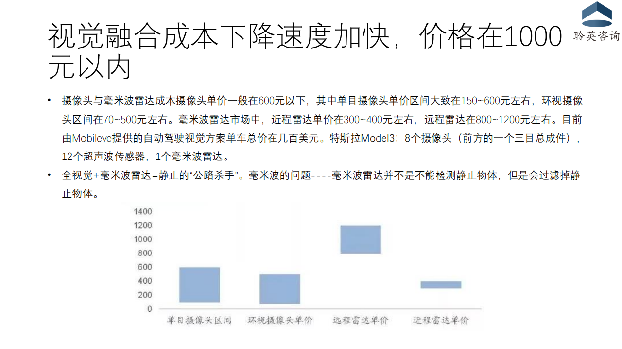 汽车行业管理咨询公开课之“激光雷达市场”20210121_06.png