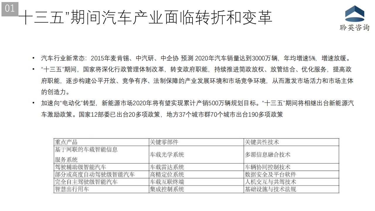 十四五规划对汽车行业的发展启示20210128_03.png