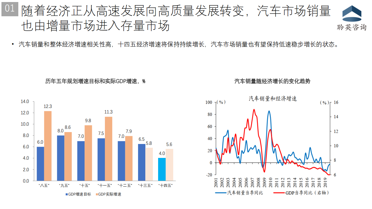 十四五规划对汽车行业的发展启示20210128_04.png