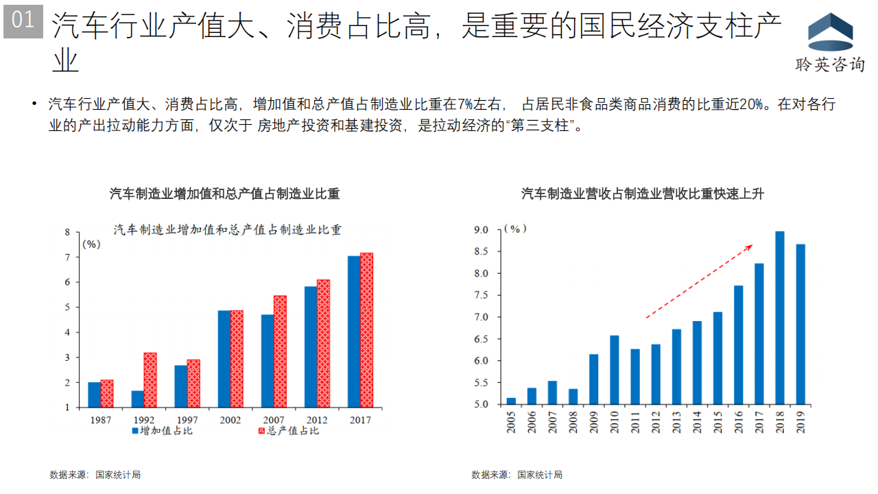 十四五规划对汽车行业的发展启示20210128_05.png