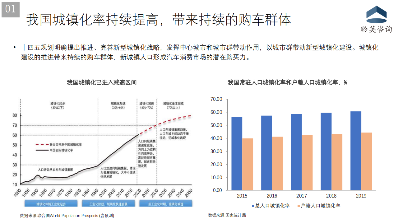 十四五规划对汽车行业的发展启示20210128_06.png