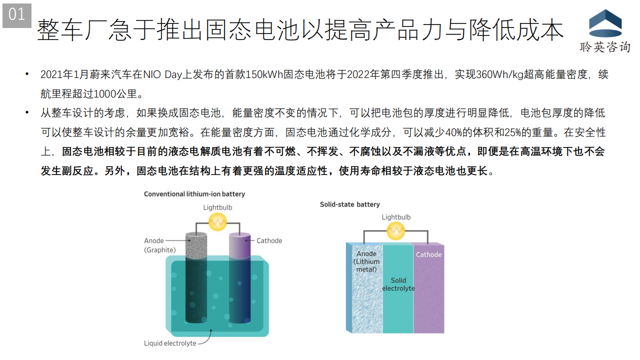 固态电池市场机会分析20210204_03.png