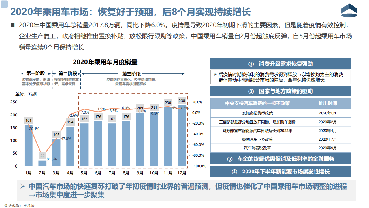 2020年中国乘用车市场格局分析20210218_02.png