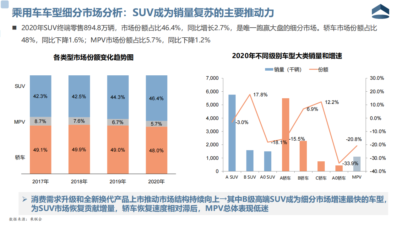 2020年中国乘用车市场格局分析20210218_03.png